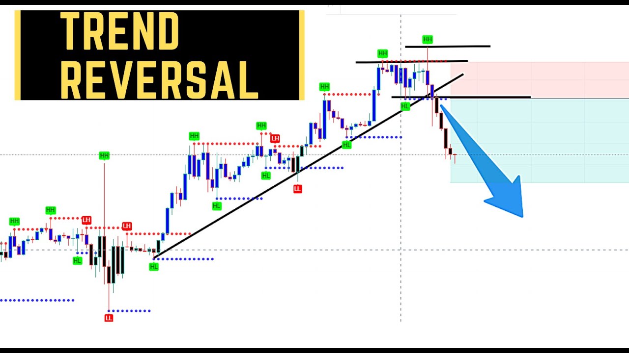 free forex price action strategies