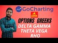 Introduction to #optiongreeks (delta, gamma, theta, vega, rho)