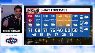 Weather Check: April 13, 2026