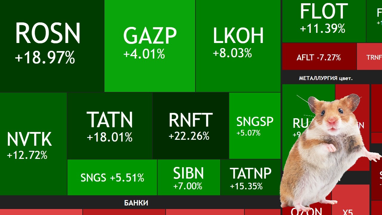 ⚡️8 марта ► Докупили 3 компании, еще 3 на подходе / Что делать с нефтяниками?  ► Итоги недели