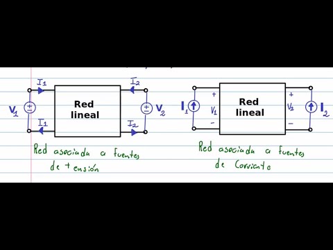 Vídeo: El recíproc de la impedància?