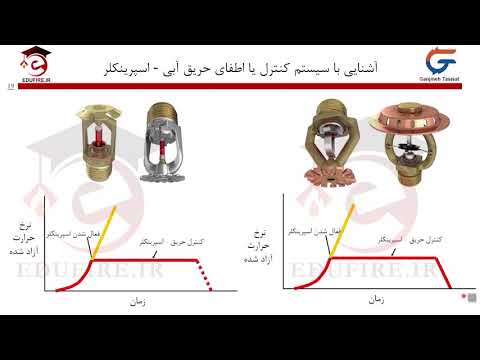 تصویری: تفاوت نقطه اشتعال و نقطه آتش چیست؟