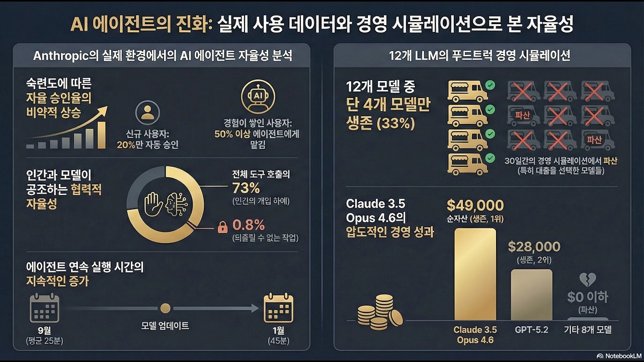 현실 세계의 AI  벤치마크를 넘어서