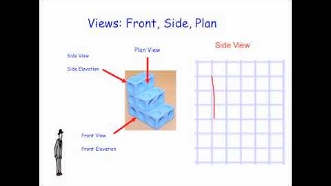 Views and Elevations