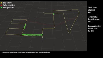 Contour context for 3D LiDAR loop detection and metric pose estimation