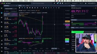 Stock Market Open Live & Crypto May 22, 2024