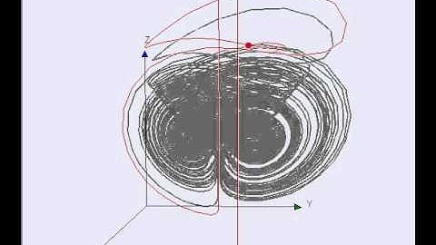 Bounds for trajectories of the Chen