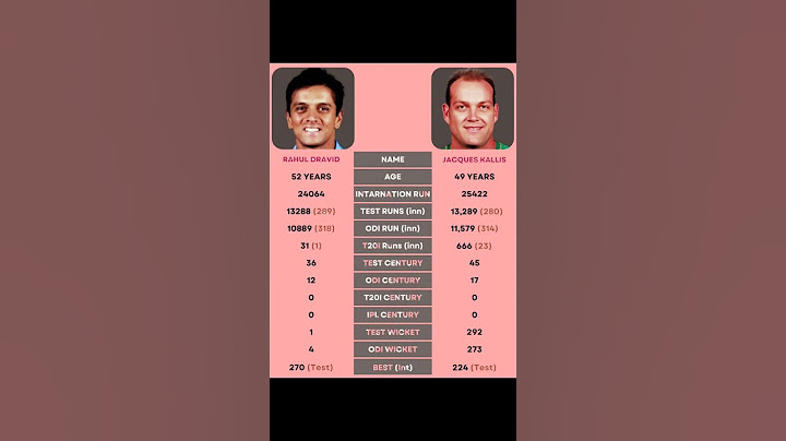 Rahul Dravid Vs Jacques Kallis Batting Comparison #RahulDravid #JacquesKallis #testcricket #indiancr