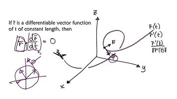 Video 3019 - Why, differentiate unit tangent, orthogonal, Proof