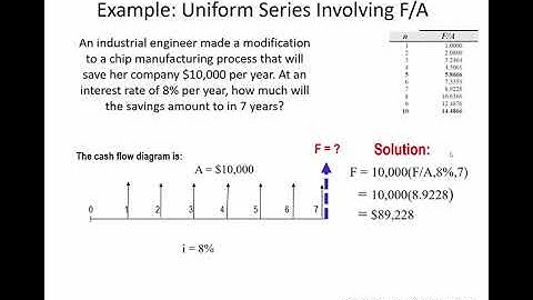 Gradients and Interest Factors - ENGR 222 (11 Sept 2020) Class 8