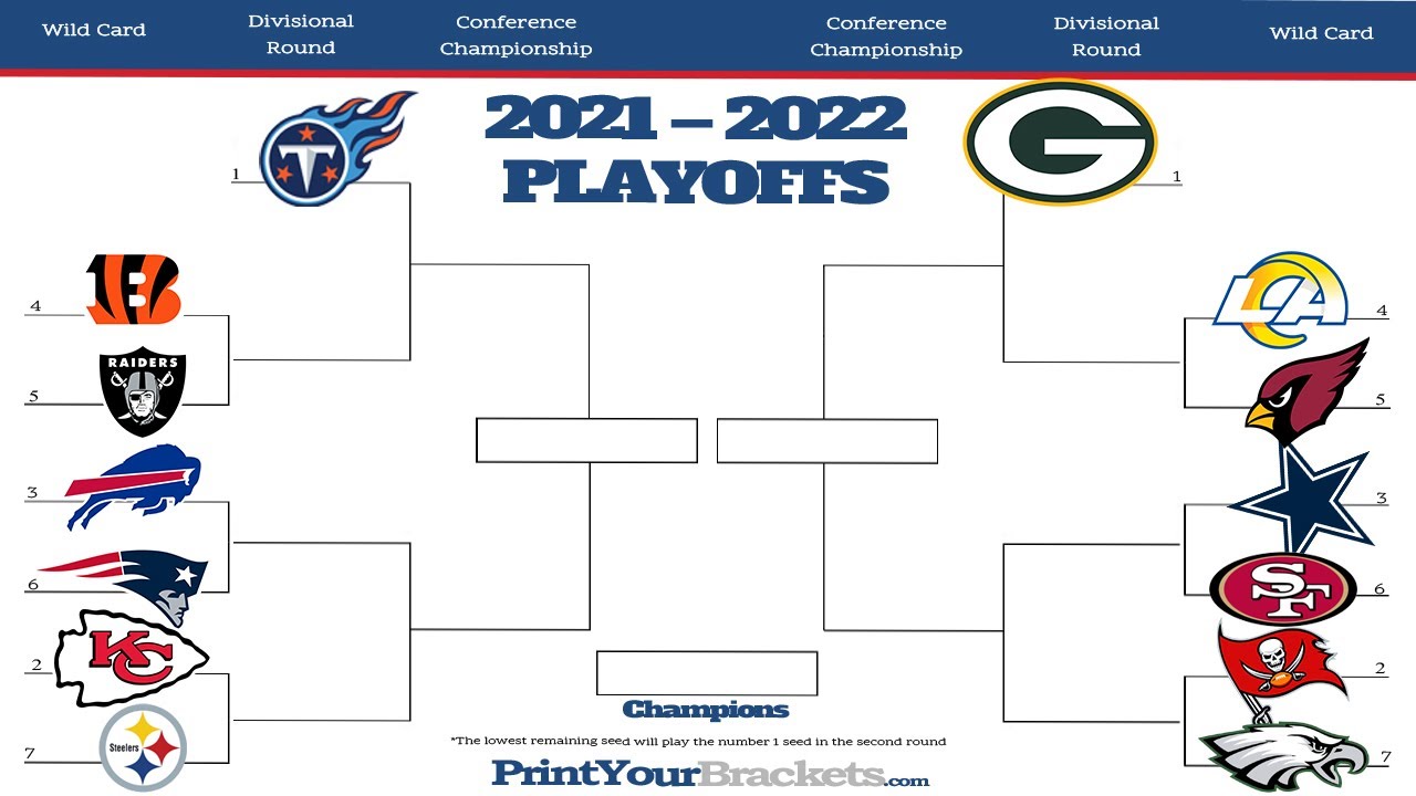 2021 and 2022 nfl playoff bracket