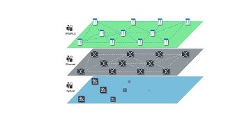 Solution Overview: Blue Planet Multi-Layer Networking Solution