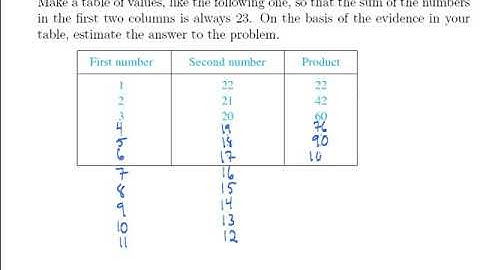 Consider the following problem: Find two numbers whose sum is 23 and whose product is a maximum.