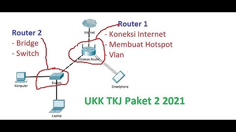 UKK TKJ Paket 2 2021 Full Intalasi Kabel, Koneksi Internet, Hotspot, VLAN
