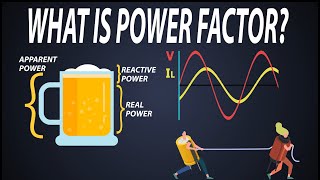 what is power factor | power factor explained | cos(θ)