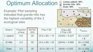 Celebrity Sampling Design: Positioning Sampling Units in the Landscape Net Worth