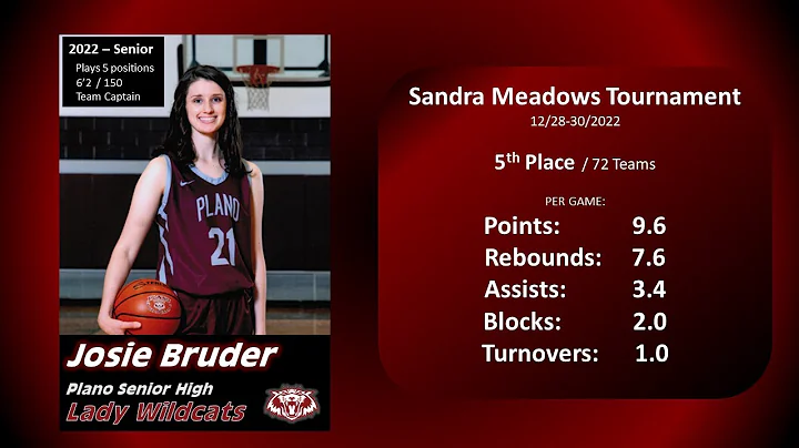 JosieJet - Sandra Meadows, 2021