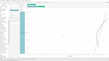 Tableau   Trend Line Analysis