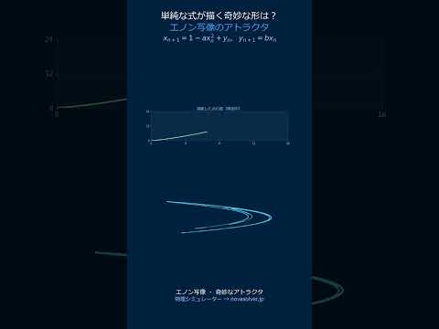エノン写像｜2行の式が描くストレンジアトラクタ #Shorts