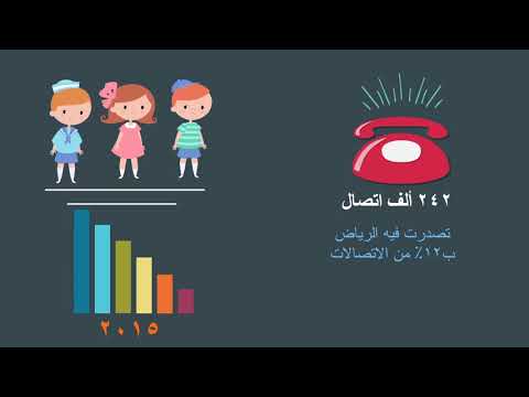 ما هي أوجه العنف الأسري