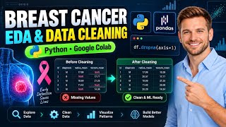Breast Cancer EDA in Python (Colab Tutorial) | Exploratory Data Analysis & Data Cleaning