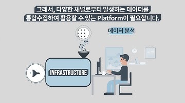 삼성SDS Brightics [KOR]