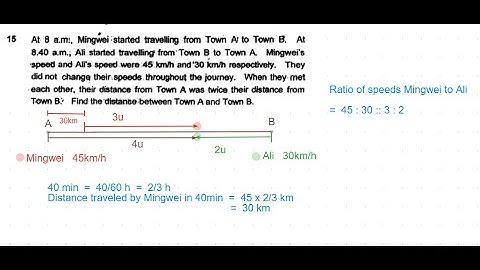 P6 2016 Nanyang Prelims Q15 - Speed Distance Time | Mingwei Ali Town A B | PSLE Maths