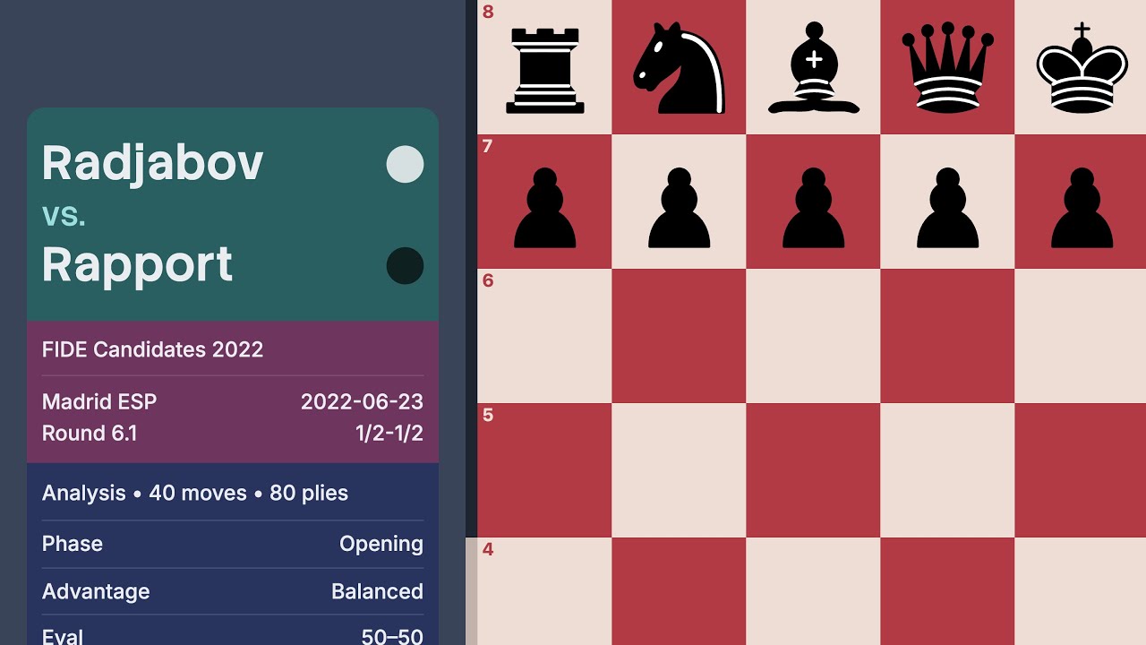 Radjabov vs Rapport — FIDE Candidates 2022 (Round 6.1)