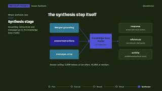 How Agentic Retrieval Pipeline Stages Work in Azure AI Search