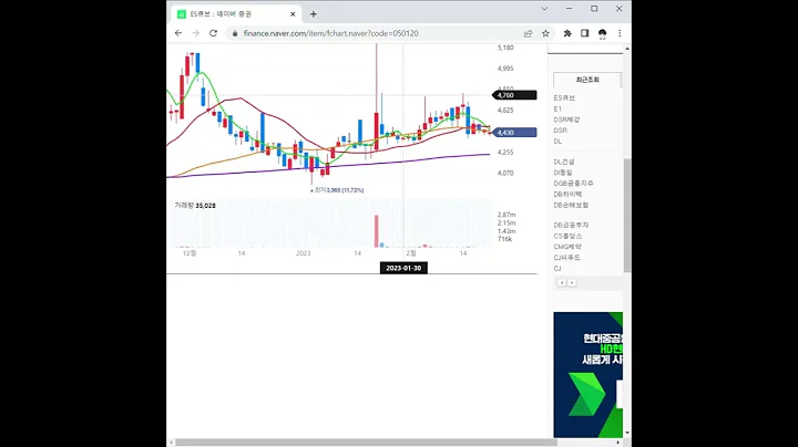 ES큐브 주가 전망 및 차트 분석