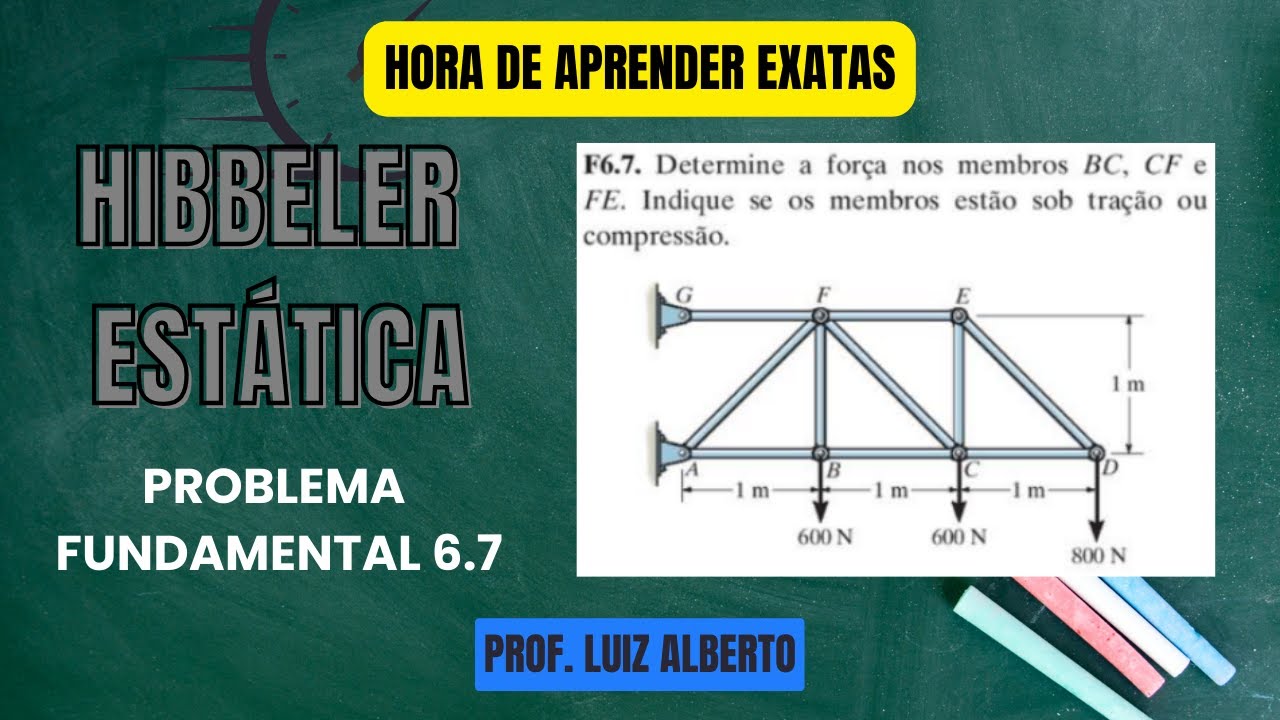 (Hibbeler/Problema Fundamental 6.7) Determine a força nos membros BC, CF e FE. Indique se os...