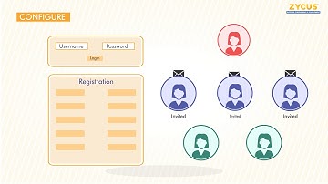 Zycus Supplier Onboarding