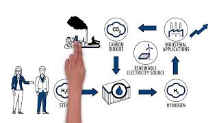 Energy Everywhere: Sunfire's Explanatory Video