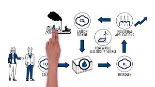 Energy Everywhere Sunfire S Explanatory Video