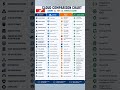 The Ultimate Cloud Comparison Guide   |AWS ⚔️ Azure ⚔️ GCP