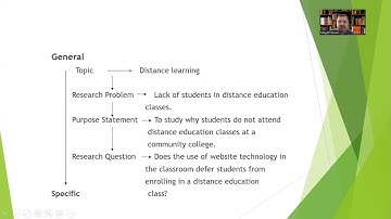 Identifying a Research Problem