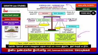 BNSS | SUMMON CASE AND WARRANT CASE | SECTION 2(w) AND SECTION 2(x)