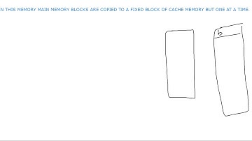 Direct mapping in cache memory 1