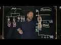 Isochronous and droop control methods briefly explained