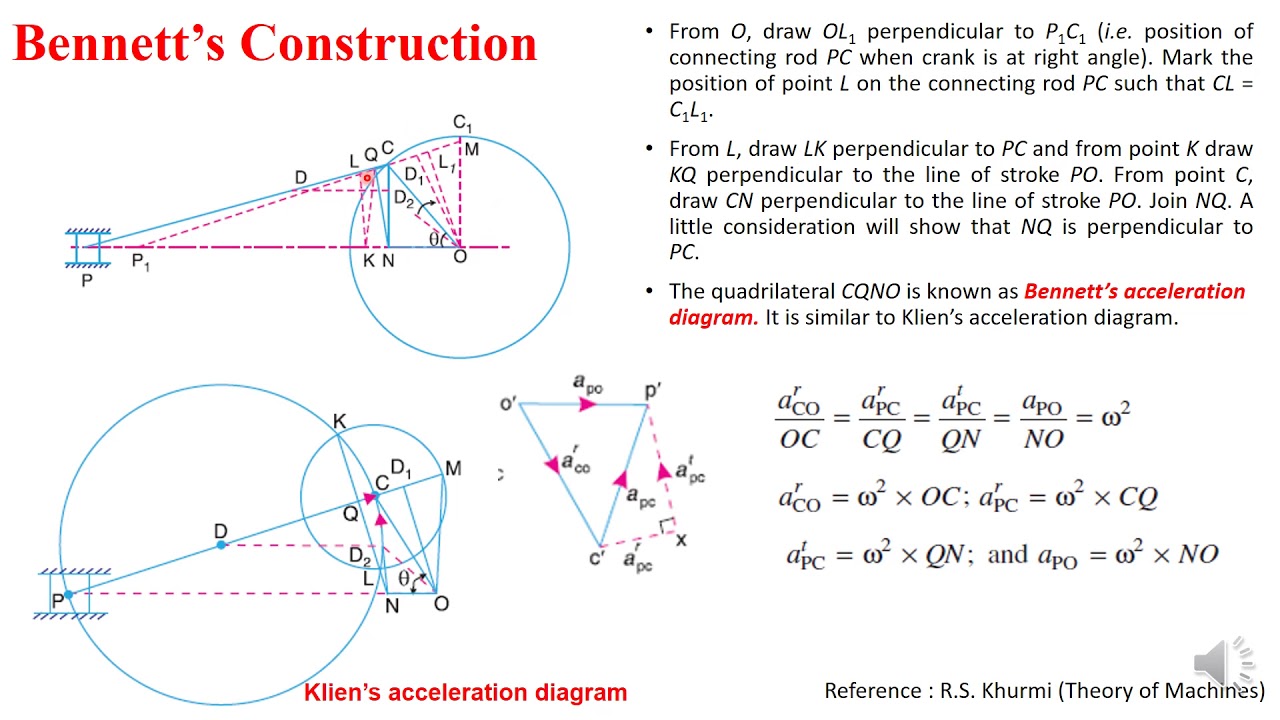 Dynamic Force analysis III - YouTube