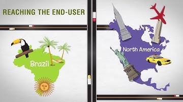 CDN | Website Content Acceleration