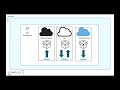 Configuring Your SAP Datasphere Tenant