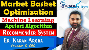 Market Basket Analysis/Optimization in Python using Apriori Algorithm - Recommendation Engine in ML