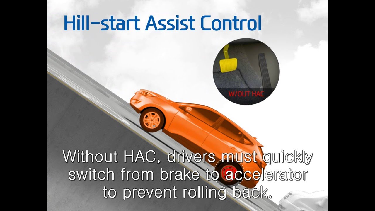 Хилл старт ассист. Hyundai Hac-09i/t-Pro. Hill-start assist Control Toyota диагностика. Hyundai Hac-09i/t-Pro обзор.