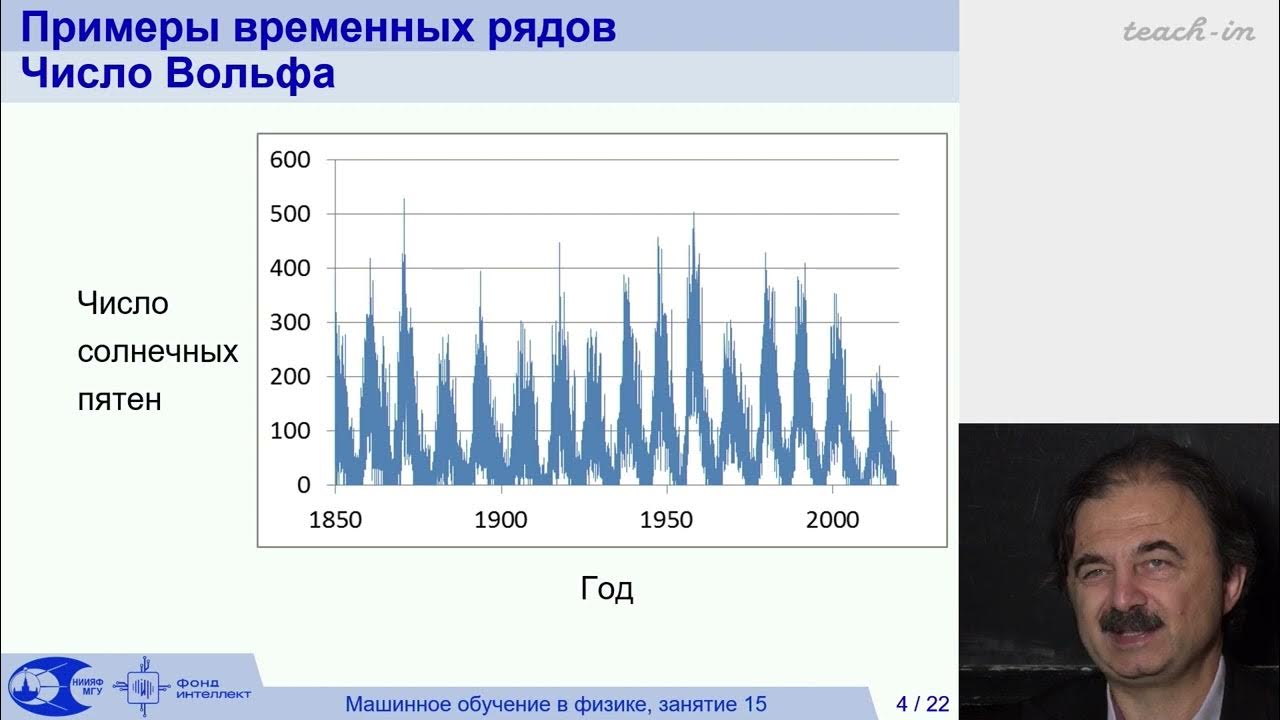 Число вольфа формула. Определите число вольфа. Закон вольфа адаптация костной ткани. Число вольфа. Определите число вольфа.