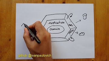 Hexagonal Architecture - Ivan Paulovich