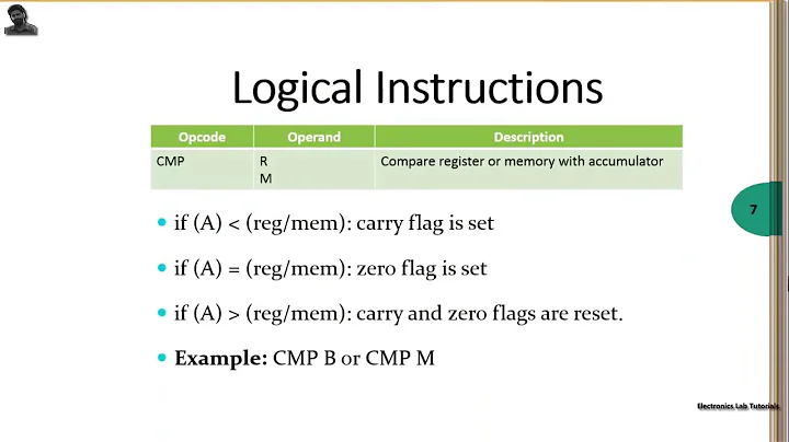 Logical Instructions of 8085/8086 Micro processor | Electronics Lab Tutorials