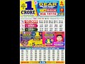 Nagaland Lottery Result Today 6pm 29 03 2026 Morning Nagaland Night