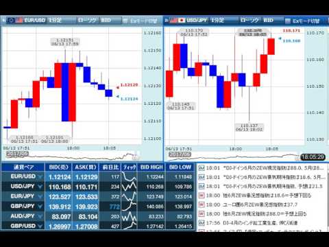 【FX経済指標】2017年6月13日★18時00分：独)ZEW景況感調査