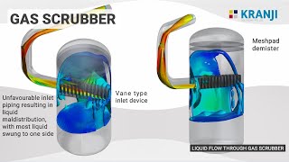 CFD study - Gas Scrubber / KO Drum - Kranji Solutions